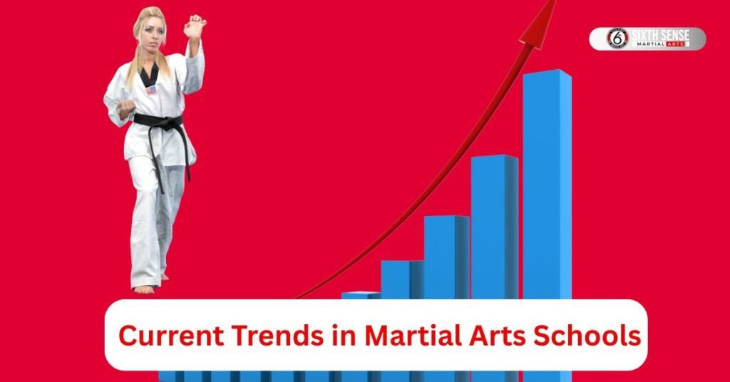 Current Trends in Martial Arts Schools